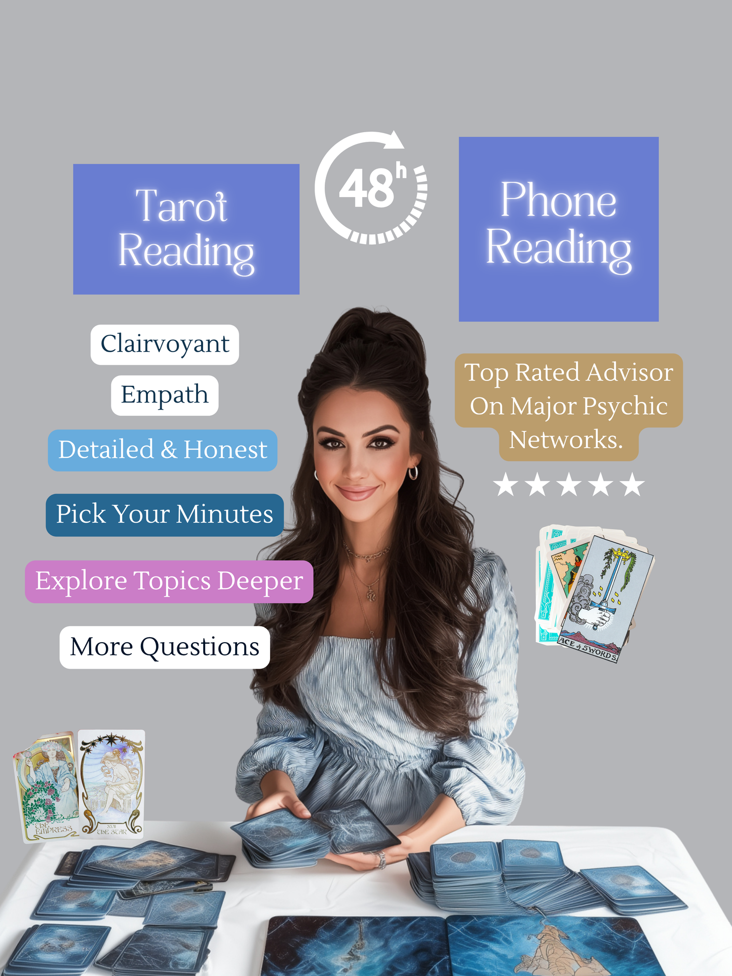 Phone Readings